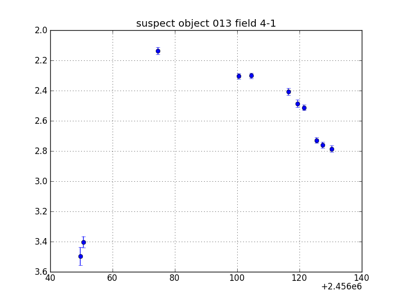 no plot available, curve is too noisy